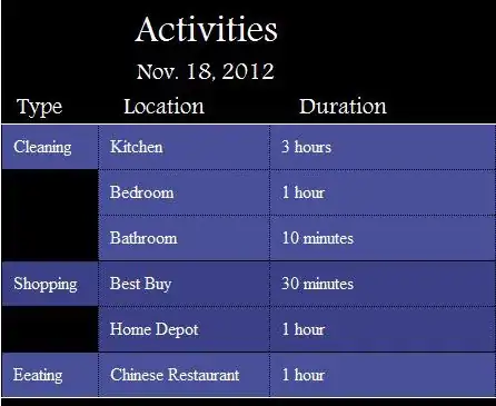 Java Docs Formatters