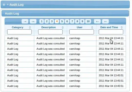 Based on some of previous answers I developed some understanding and I am putting them in my words