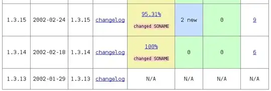 activity is displaying partially