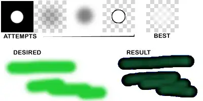 Gene labels not visible