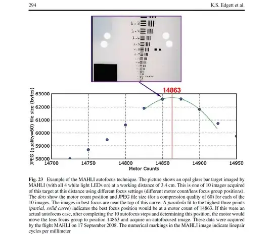 Autofocus in NASA Curiosity Mars Rover