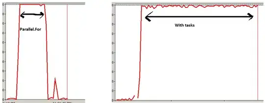 Processor time comparison