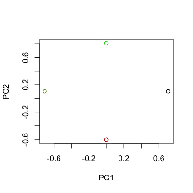 graph I'm supposed to make