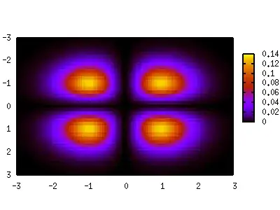 Markstein failure cases, bit reverse divisor