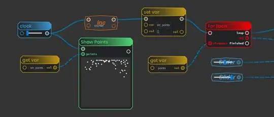 Some address problem