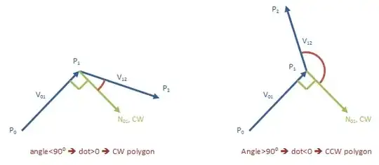 Dot product to find turn direction