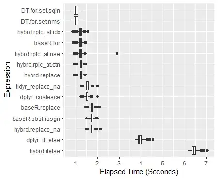 Boxplot Comparison of Elapsed Time