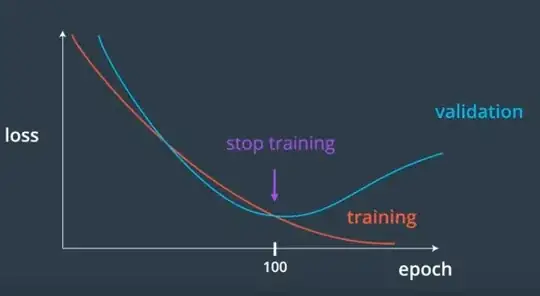 Dataset is arranged as follows