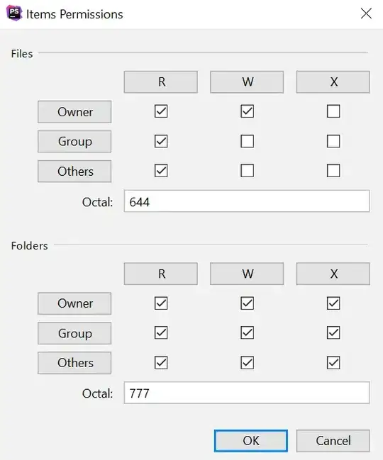 Resulting boxplots