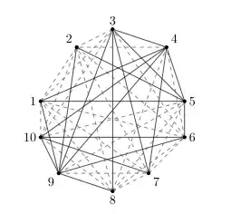 Test Dataframe output