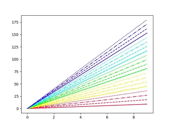 jvisualvm total heap usage heap for new byte[200 * 1024 * 1024]