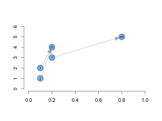 nicer plot