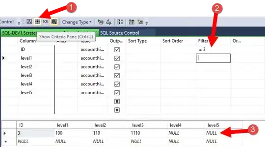 This is the scatter plot created by me using R.
