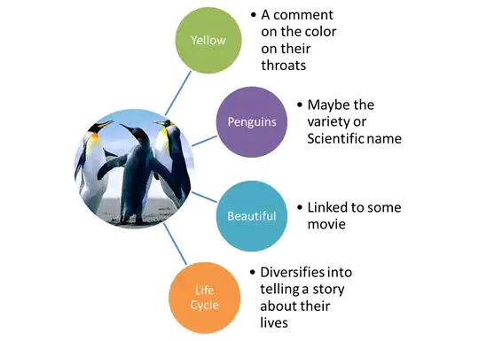 surface plot of interpolated points