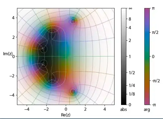 Distinct query not working