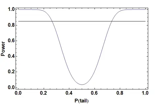 GitHub account details