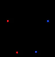 Request and response headers