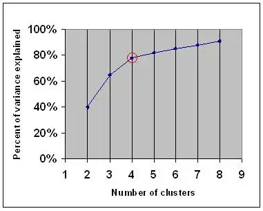 Build options of the project