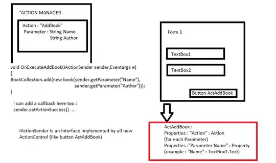 First version of the code using glNormal3fv + glVertex3fv