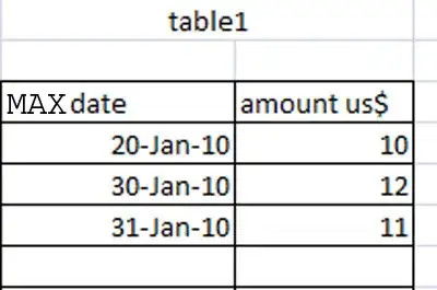 This is how my data looks