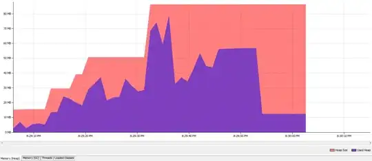 Java program memory usage