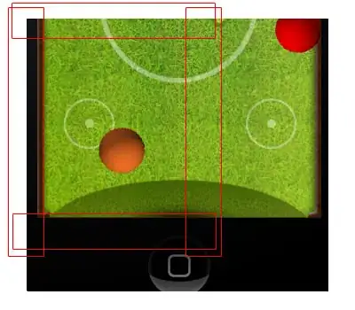Scatter plot in larger scale.