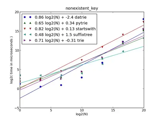 Box and whisker plot of pubs