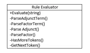 Rule Evaluator
