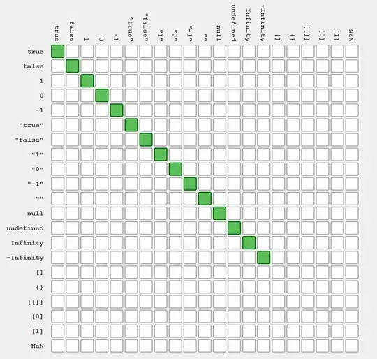 Equality evaluation of === in JS