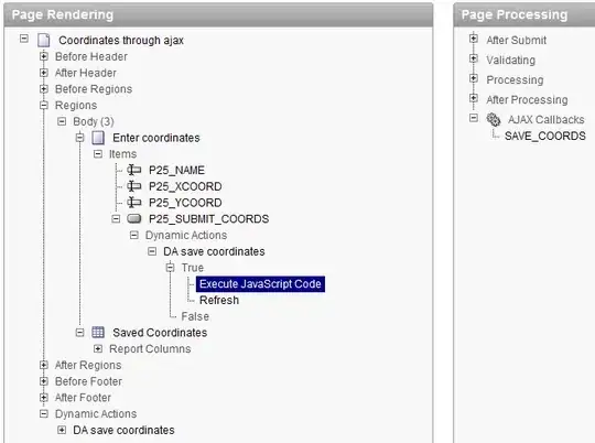 y axis not properly ordered and the y axis is too crowded