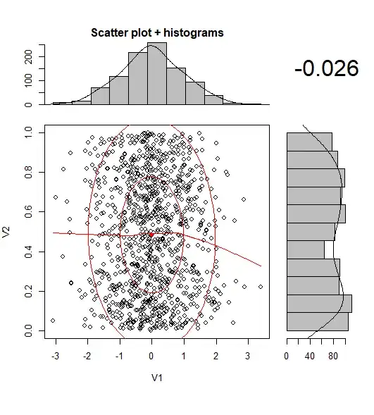Sample plot from scatterHist