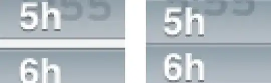 Actual style of the panel