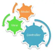 QQplot of financial variables