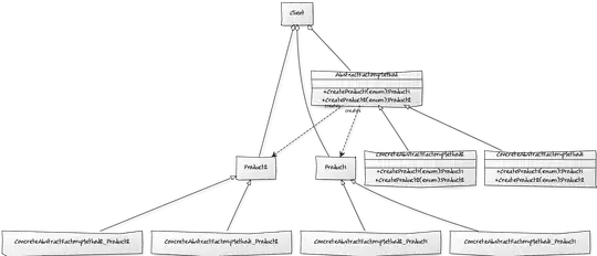 It is give my this result: