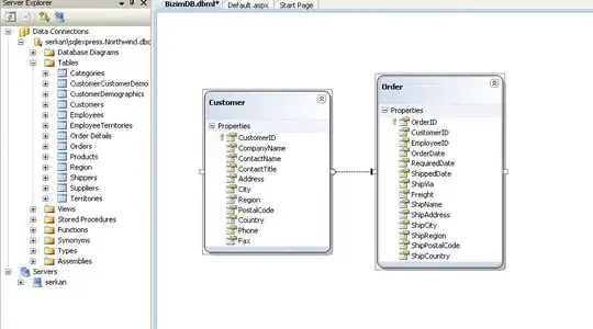 figure showing unaligned legends