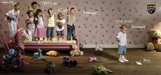 blue: 0, yellow: a=1, light blue: b=1, red: both = 1