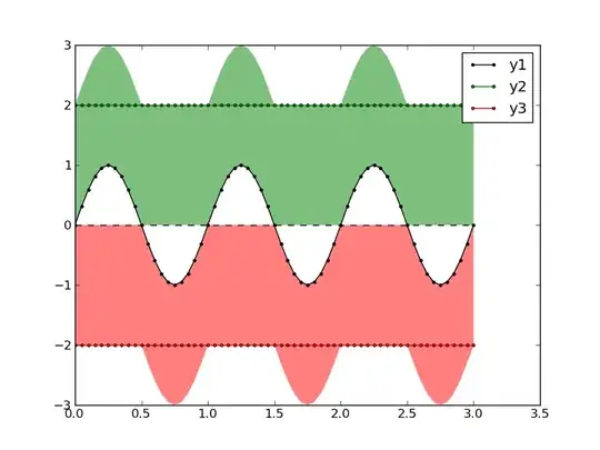 You can see the green part which is getting inside the double quotes.