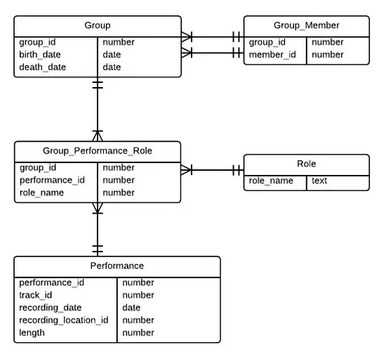 group_performance_role