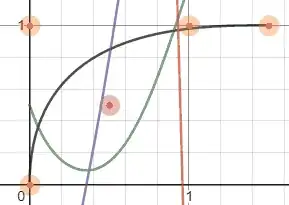 Output expected result