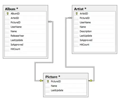 Excel output of above data