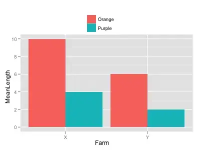 this is the for loop