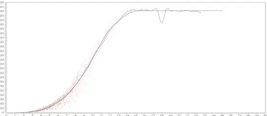 assetmanager members of <code>inputStream</code>