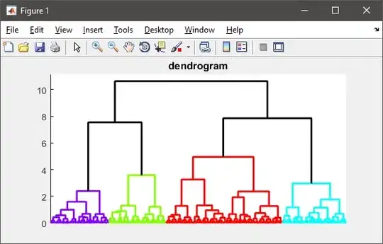 dendrogram