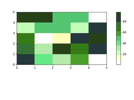 data types in Dynamics CRM form