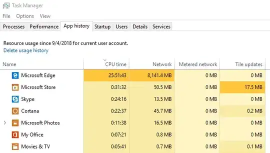 Windows 10 Cumulative CPU time