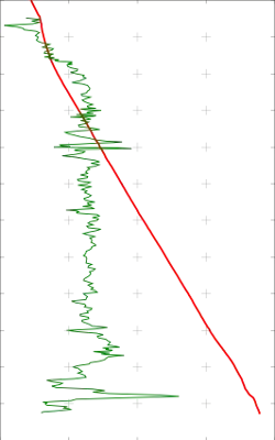 three columns of a data frame