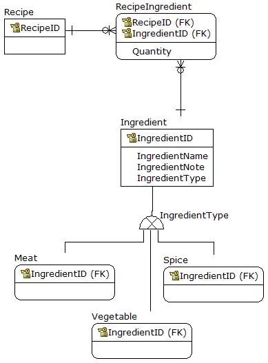 Firebase App Database
