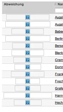 The labels on each bar do not appear