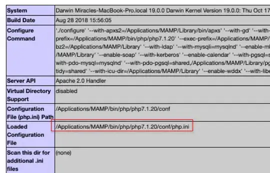 Classic access modifiers table