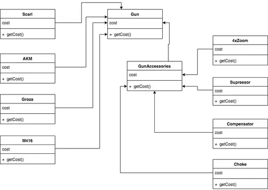 Decorator pattern at work